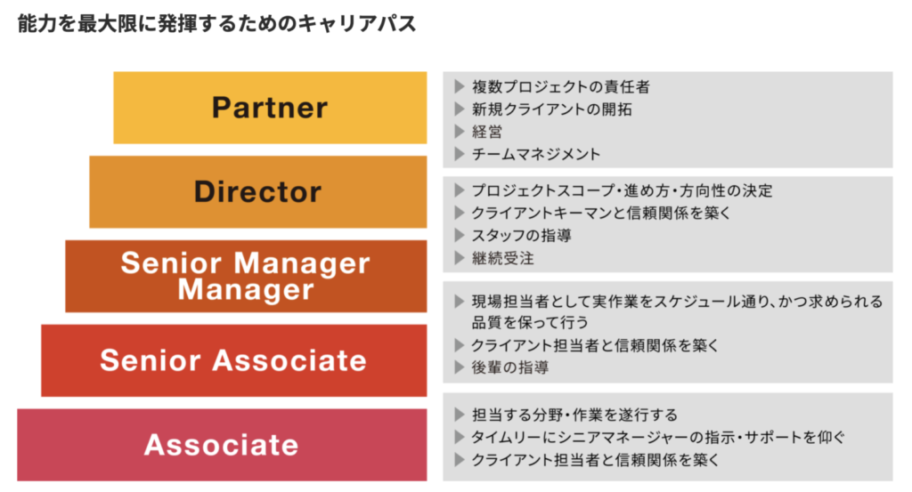 PwCコンサルティングのキャリアパス